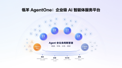 <b>AgentOn岗”跨越20种企业级Agent</b>