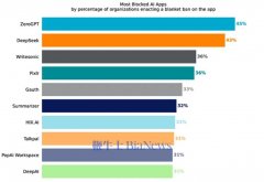 云平台正在承载营业数据